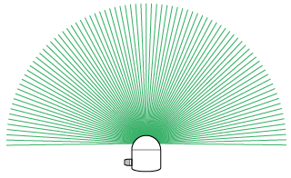 OW1系列多线激光雷达(图1)